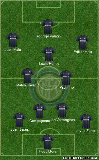 F.C. Internazionale Formation 2013