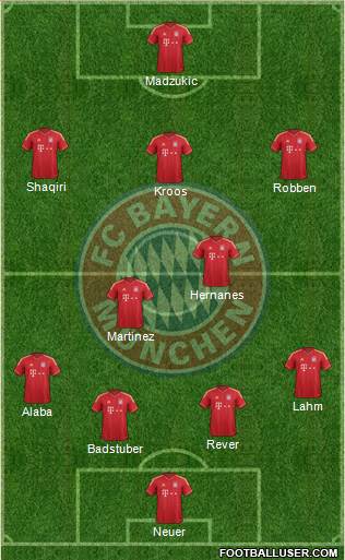 FC Bayern München Formation 2013