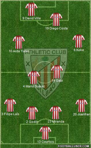 Athletic Club Formation 2013