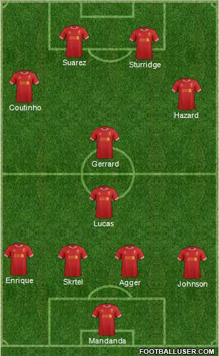 Liverpool Formation 2013