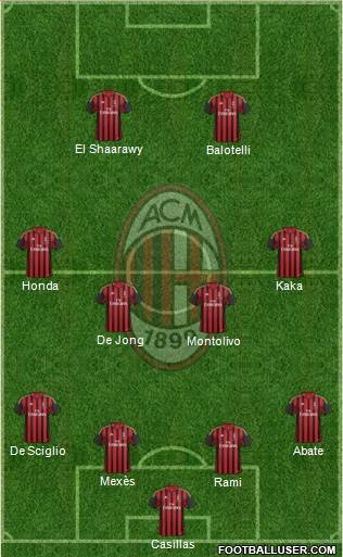 A.C. Milan Formation 2013