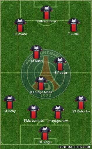 Paris Saint-Germain Formation 2013