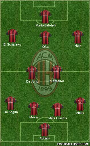 A.C. Milan Formation 2013