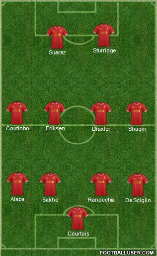 Liverpool Formation 2013