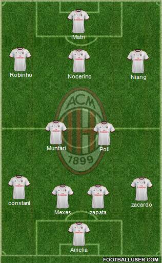 A.C. Milan Formation 2013