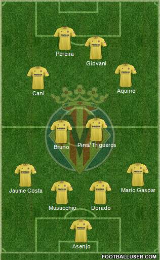 Villarreal C.F., S.A.D. Formation 2013