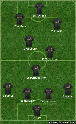 Manchester City Formation 2013