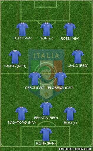 Italy Formation 2013