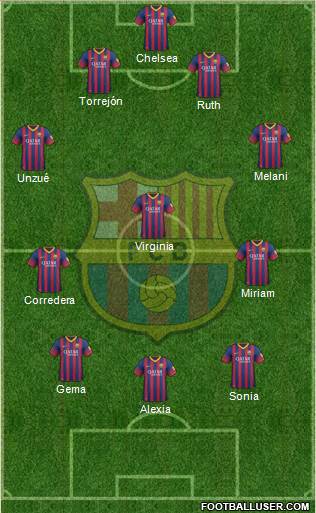 F.C. Barcelona Formation 2013