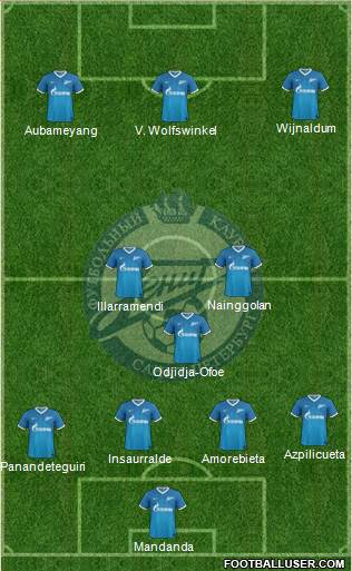 Zenit St. Petersburg Formation 2013
