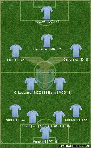 S.S. Lazio Formation 2013