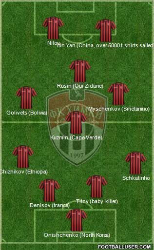 FC Khimki Formation 2013