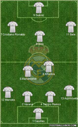 Real Madrid C.F. Formation 2013