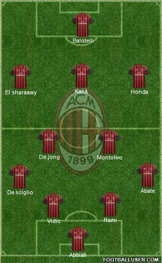 A.C. Milan Formation 2013