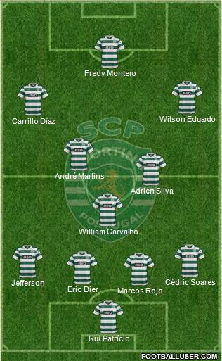 Sporting Clube de Portugal - SAD Formation 2013