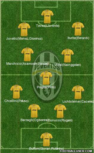 Juventus Formation 2013