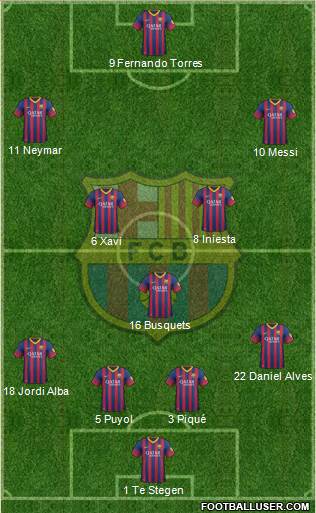 F.C. Barcelona Formation 2013