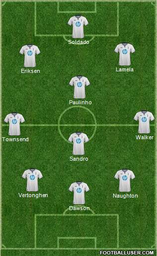 Tottenham Hotspur Formation 2013