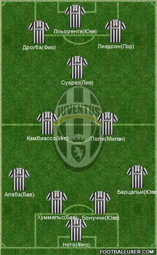 Juventus Formation 2013