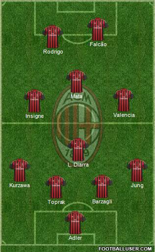 A.C. Milan Formation 2013