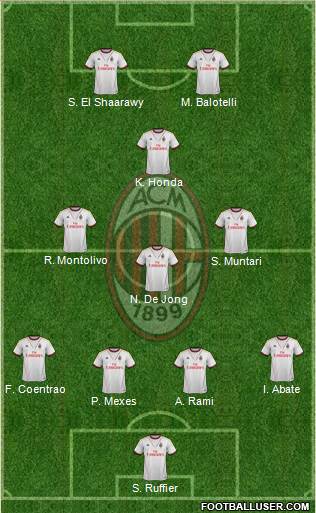 A.C. Milan Formation 2013