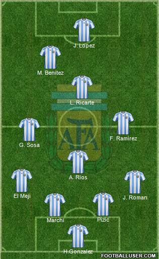 Argentina Formation 2013