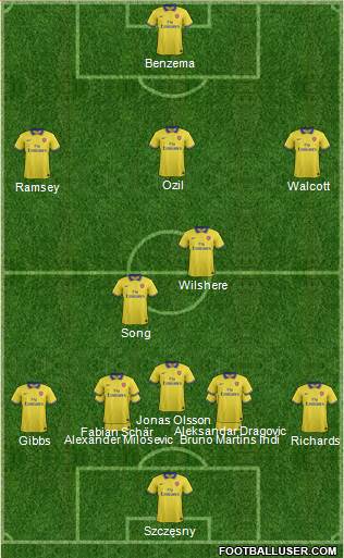 Arsenal Formation 2013