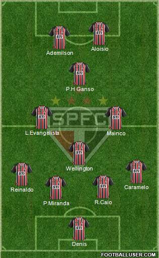 São Paulo FC Formation 2013