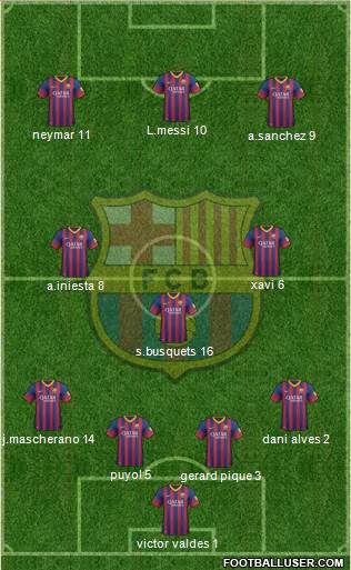 F.C. Barcelona Formation 2013