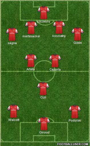 Arsenal Formation 2013