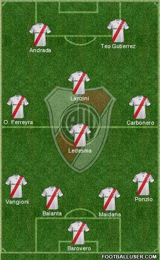 River Plate Formation 2013