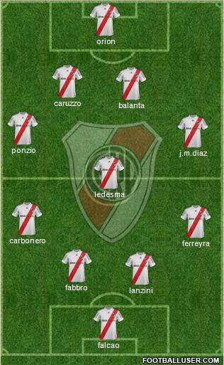 River Plate Formation 2013