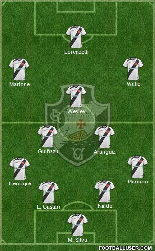 CR Vasco da Gama Formation 2013