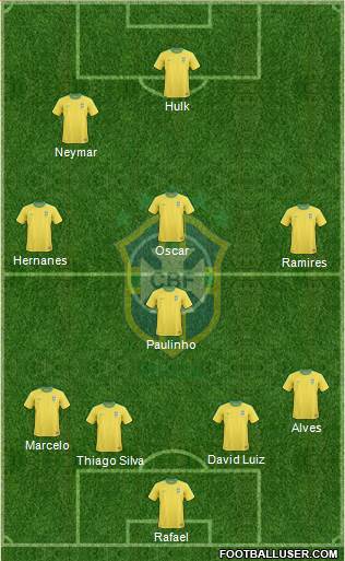 Brazil Formation 2013