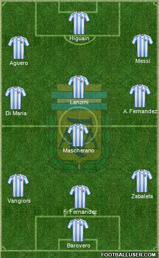 Argentina Formation 2013