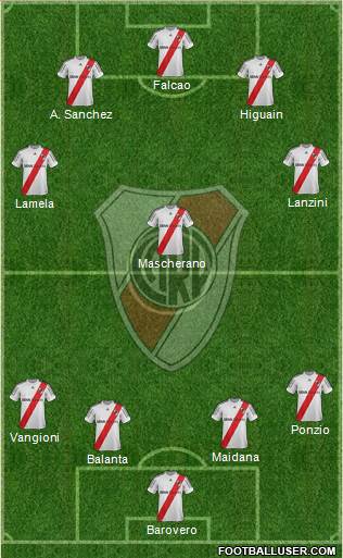 River Plate Formation 2013