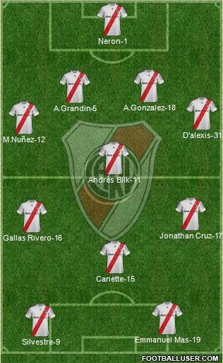 River Plate Formation 2013