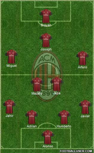 A.C. Milan Formation 2013