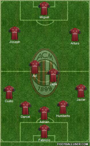 A.C. Milan Formation 2013