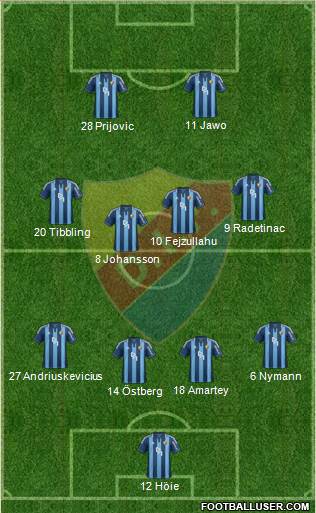 Djurgårdens IF Formation 2013