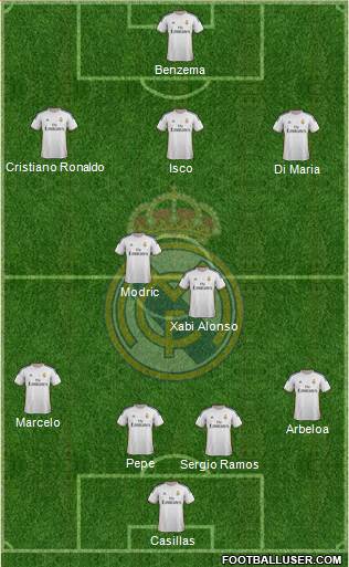 Real Madrid C.F. Formation 2013