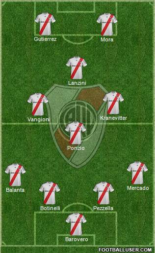 River Plate Formation 2013