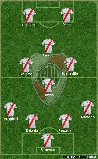 River Plate Formation 2013
