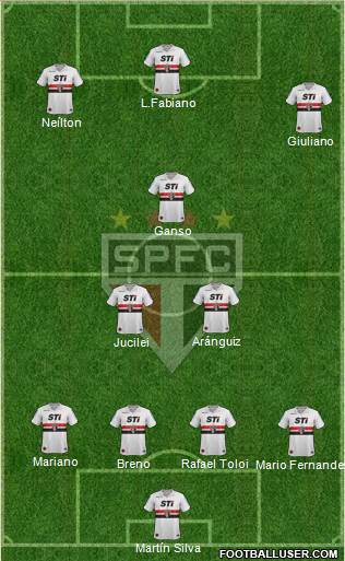 São Paulo FC Formation 2013