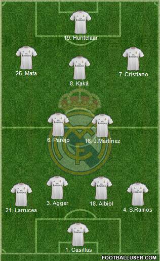 Real Madrid C.F. Formation 2013