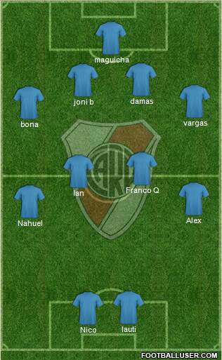 River Plate Formation 2013