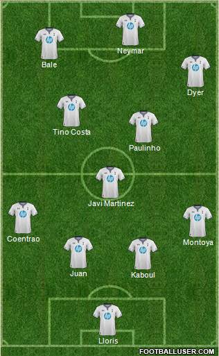 Tottenham Hotspur Formation 2013
