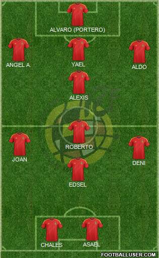 Spain Formation 2013