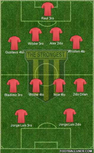 FC The Strongest 4-4-2 football formation