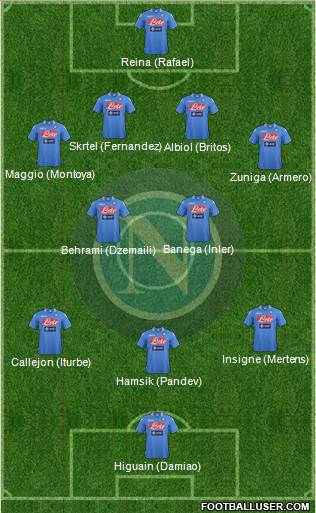 Napoli Formation 2013